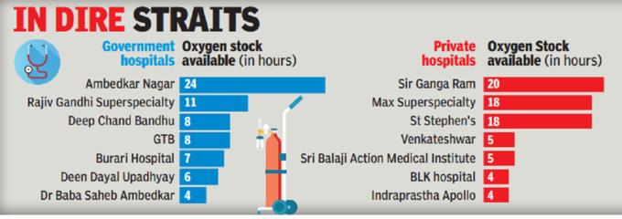 oxygen stock