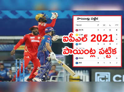 IPL 2021 పాయింట్ల పట్టిక.. SRH కిందకి.. PBKS పైపైకి