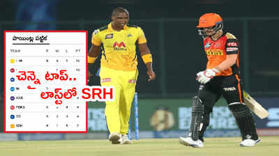 IPL 2021 Points Tableలో చెన్నై మళ్లీ టాప్.. SRH లాస్ట్‌