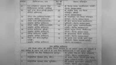 भदोही: डीएम ने हर अस्पताल पर तैनात किए सेक्टर मजिस्ट्रेट, किसी का फोन लग रहा तो उठ नहीं रहा, किसी का पहुंच से बाहर