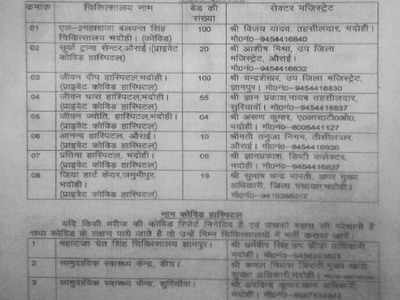 भदोही: डीएम ने हर अस्पताल पर तैनात किए सेक्टर मजिस्ट्रेट, किसी का फोन लग रहा तो उठ नहीं रहा, किसी का पहुंच से बाहर