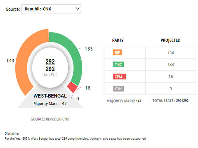 BENGAL-CNX