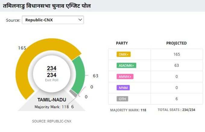 Tamilnadu CNX