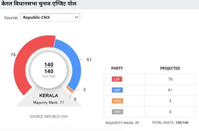 Kerala CNX