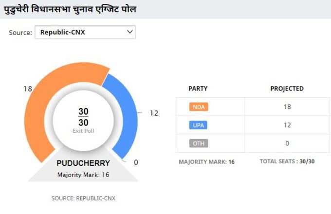 Puduchery CNX