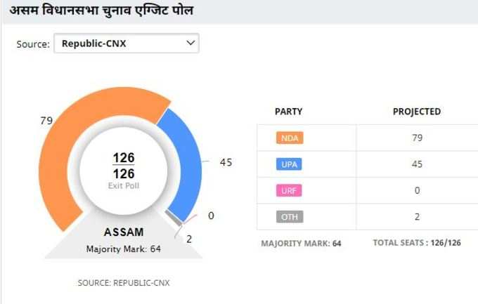 Assam CNX