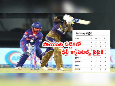 IPL 2021 పాయింట్ల పట్టిక.. RCBకి బ్యాక్ టు బ్యాక్ పంచ్‌లు