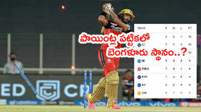 IPL 2021 పాయింట్ల పట్టికలో PBKS పైపైకి.. RCB మాత్రం..?