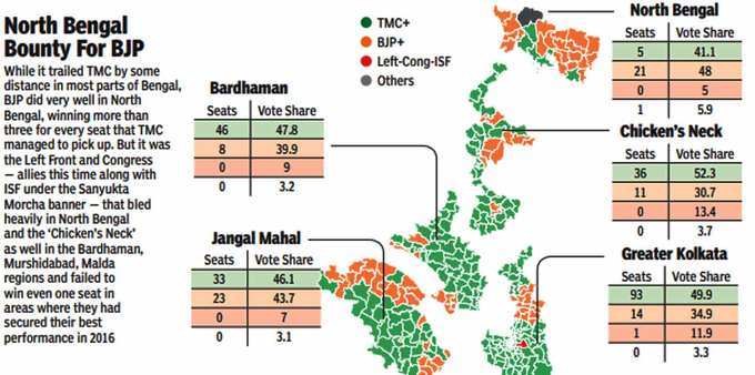 ​उत्तर बंगाल में बीजेपी को बड़ी बढ़त