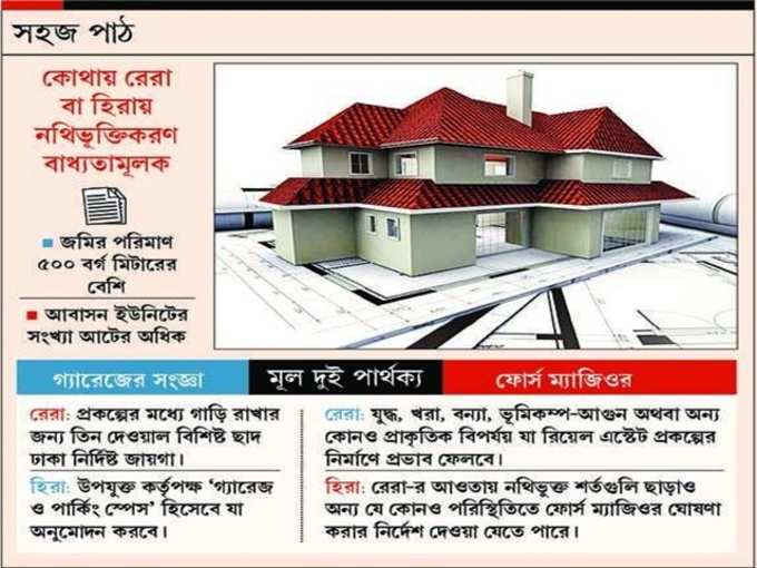 West Bengal Housing Industry Regulation Act