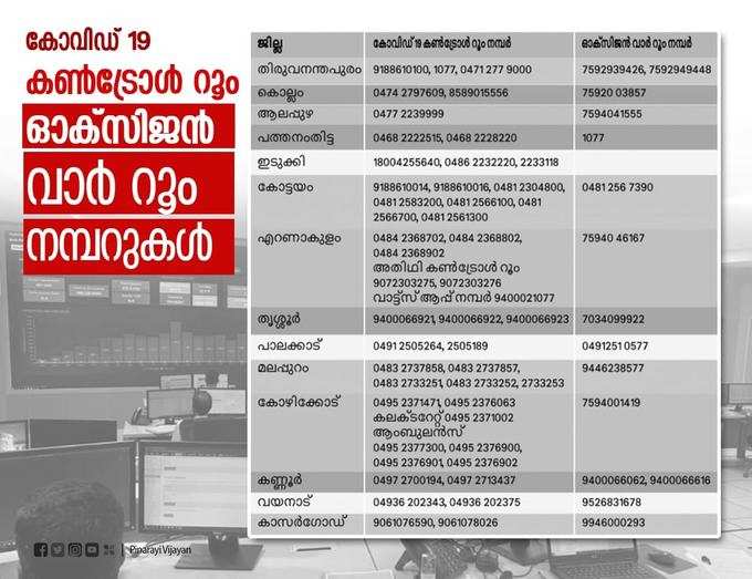 കൊവിഡ് കൺട്രോൾ റൂം, ഓക്സിജൻ വാർ റൂം നമ്പറുകൾ