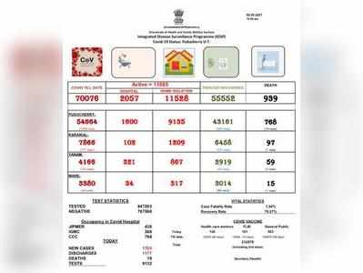 ஒரு நாளில் இத்தனை பலியா?; கொரோனா கோர தாண்டவம்!