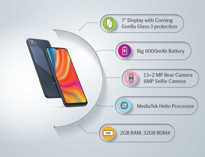 Lava Z2 Max Features And Specifications