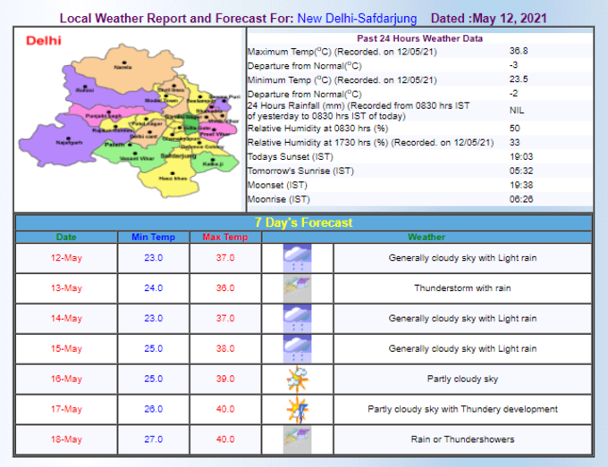 Delhi Weather