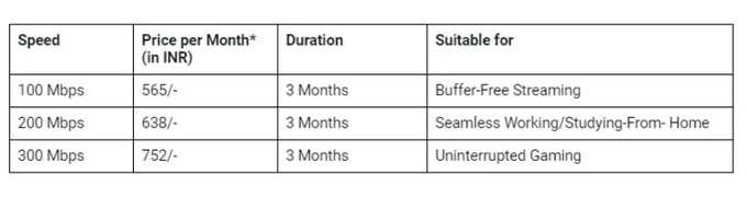 Excitel New Stay At Home Bundle Data Plans