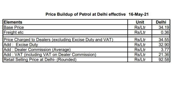 ऐसे तय होती है पेट्रोल की खुदरा कीमत