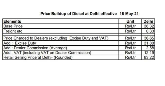 डीजल की खुदरा कीमत कैसे होती है तय