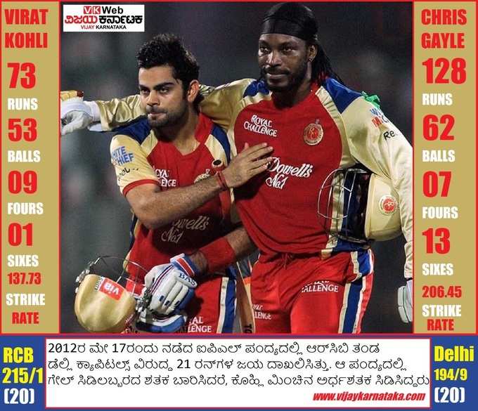 kohli-gayle