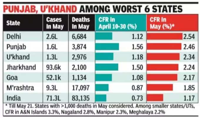 Death-Rate-In-May
