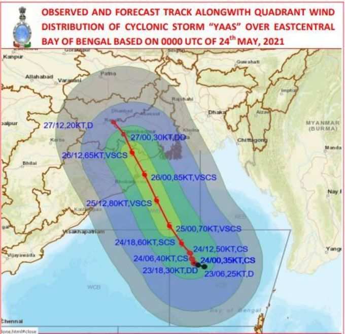 Cyclone Yaas Path
