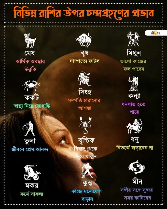 বিভিন্ন রাশিতে গ্রহণের প্রভাব