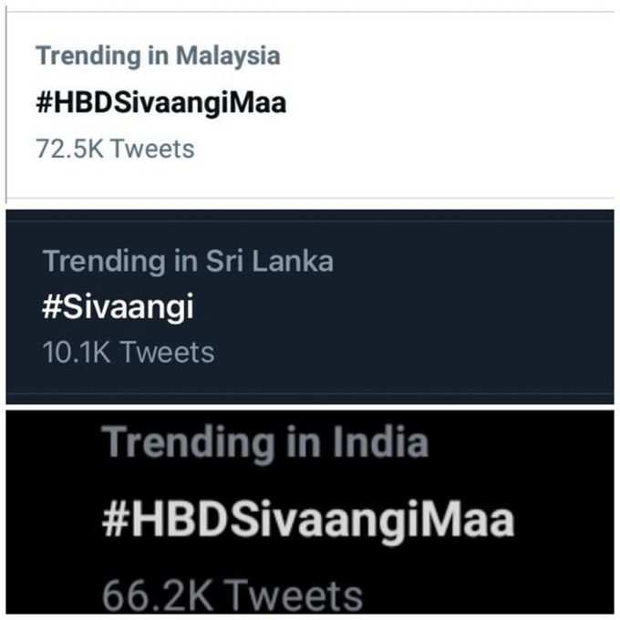 Sivaangi trending