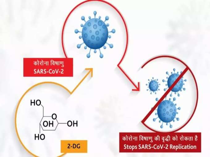 ​ரெம்டெசிவிர் கொரோனாவுக்கு இல்லை எனில் 2- டி.ஜி கொரோனாவுக்கு மருந்தாக இருக்குமா?