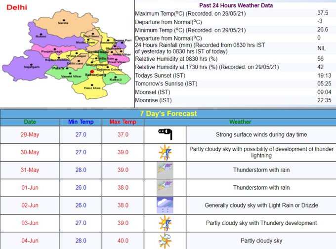 Delhi-Weather-IMD