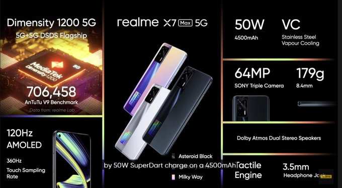 Realme X7 Max 5G Specifications And Features