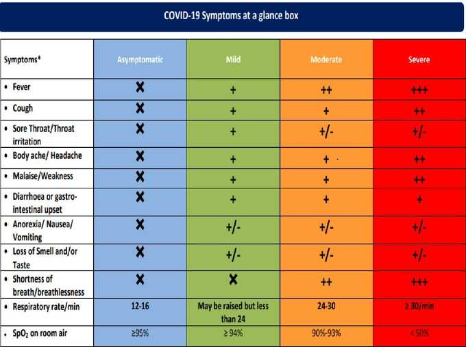 corona guidelines