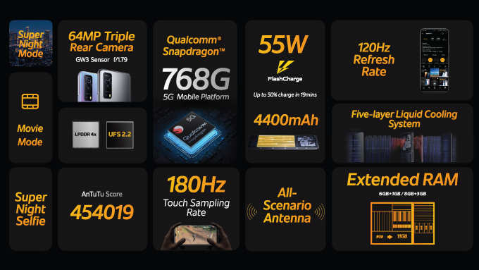 iQoo Z3 5G Specs