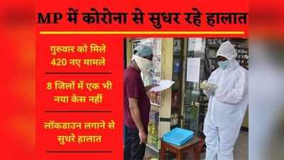 MP Coronavirus Update: एमपी में कोरोना से सुधर रहे हालात, पिछले 24 घंटों में 8 जिलों में एक भी नया मरीज नहीं