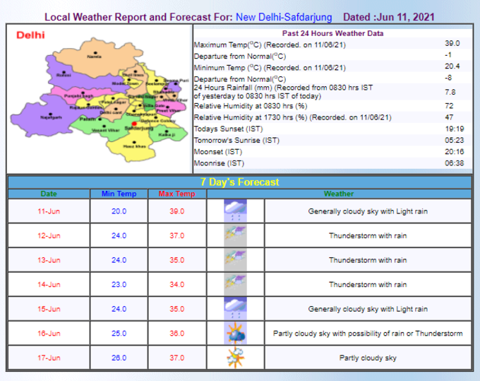 Weather