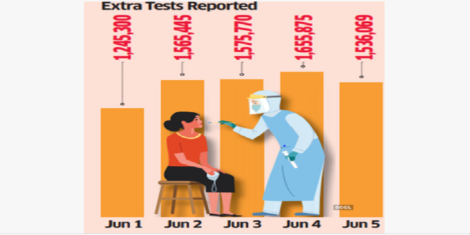 covid test