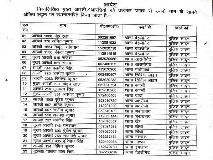 पुलिसकर्मियों के तबादले