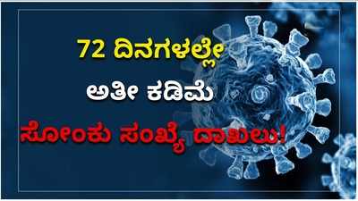 ದೇಶದಲ್ಲಿ ಗಮನಾರ್ಹವಾಗಿ ಕಡಿಮೆಯಾಗುತ್ತಿದೆ ಕೊರೊನಾ ಅಬ್ಬರ: 72 ದಿನಗಳಲ್ಲೇ ಅತೀ ಕಡಿಮೆ ಸೋಂಕು ಸಂಖ್ಯೆ ದಾಖಲು