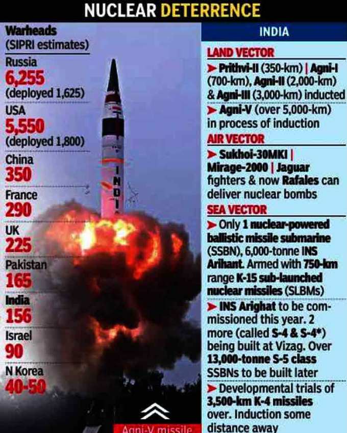 nuclear warheads