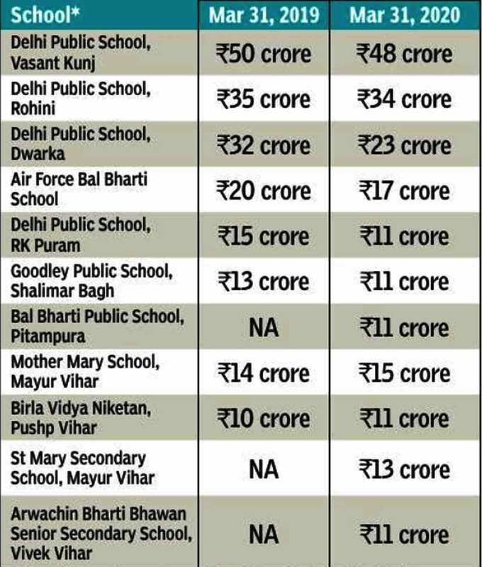 school-list