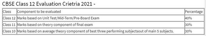 cbse 12th class evaluation criteria