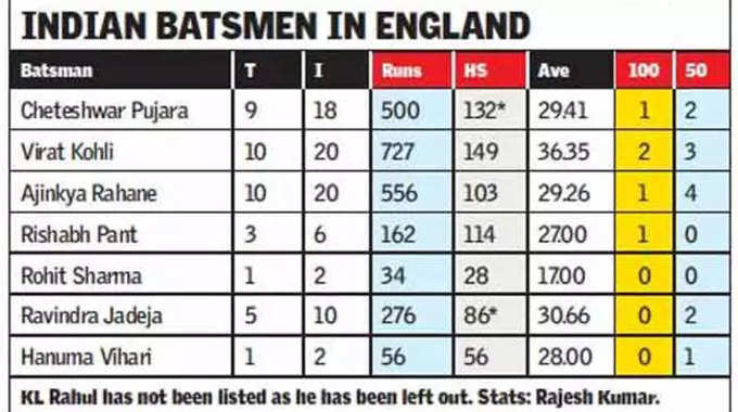 india-england