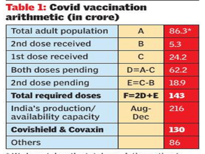 vaccine table