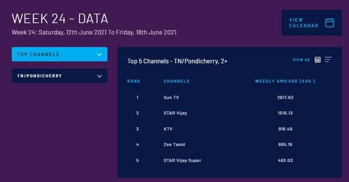 BARC 2021 Week 24 Tamil channels TRP