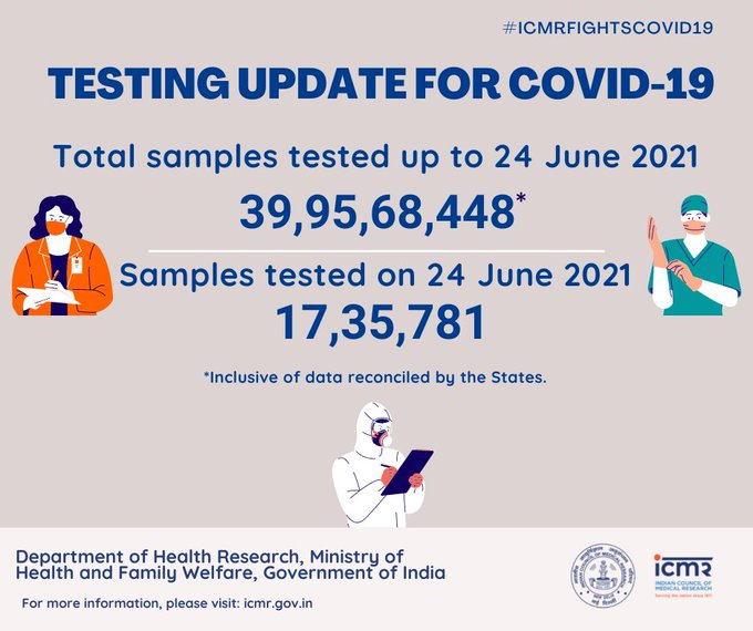 देश में अबतक कोरोना के कुल 39,95,68,448 सैंपल्स टेस्ट किए जा चुके हैं जिनमें से 17,35,781 सैंपल्स कल टेस्ट किए गए हैं।