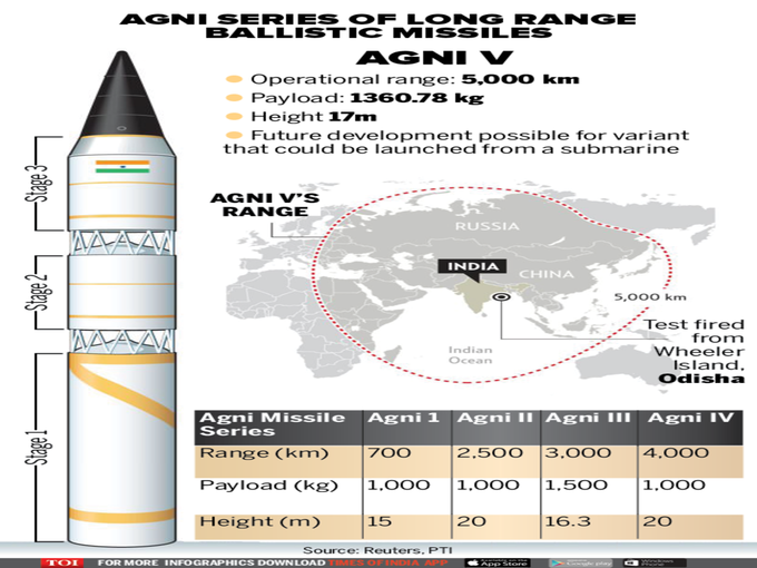 agni missile graph