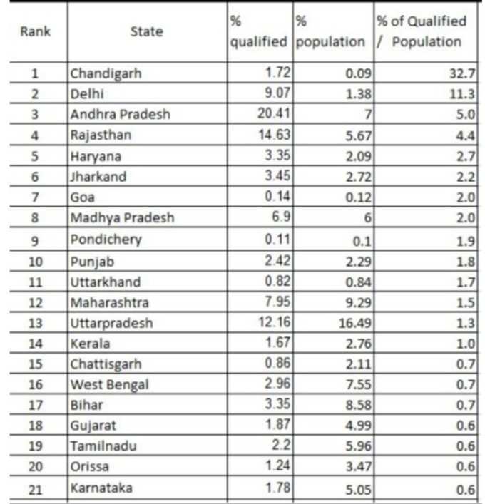 ​ಕನ್ನಡಿಗ ಮಕ್ಕಳಿಗೆ ಮಾಹಿತಿ ಕೊರತೆ