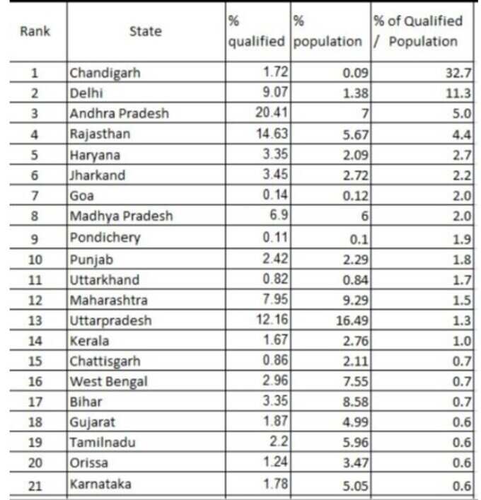 ​ಕನ್ನಡಿಗ ಮಕ್ಕಳಿಗೆ ಮಾಹಿತಿ ಕೊರತೆ