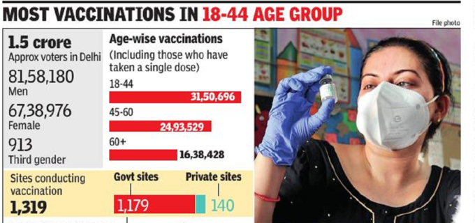 vaccine data