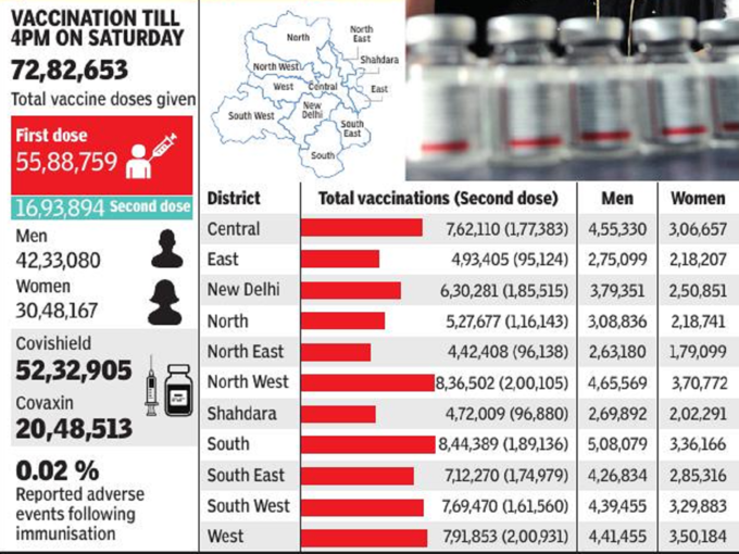 vaccine data2