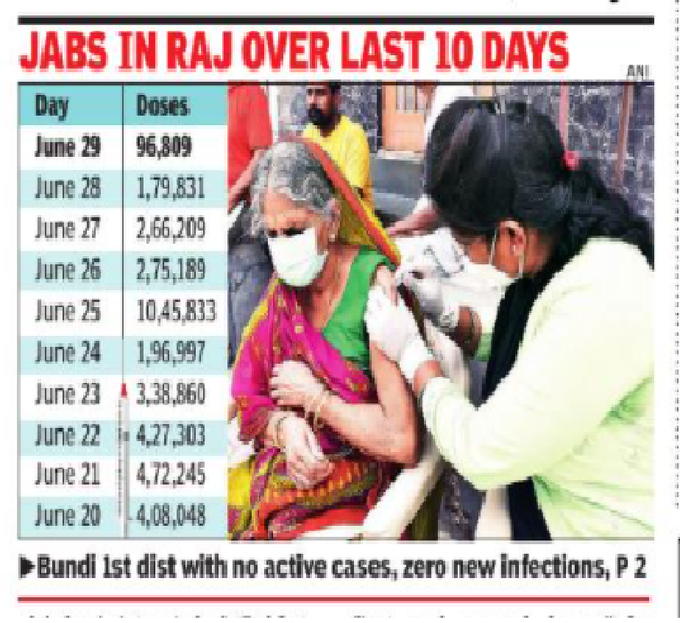 राजस्थान का बीते 10 दिनों का वैक्सीनेशन का आंकड़ा