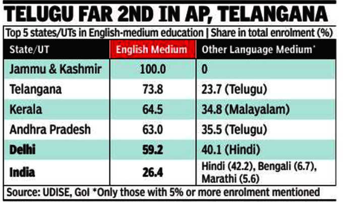 english medium